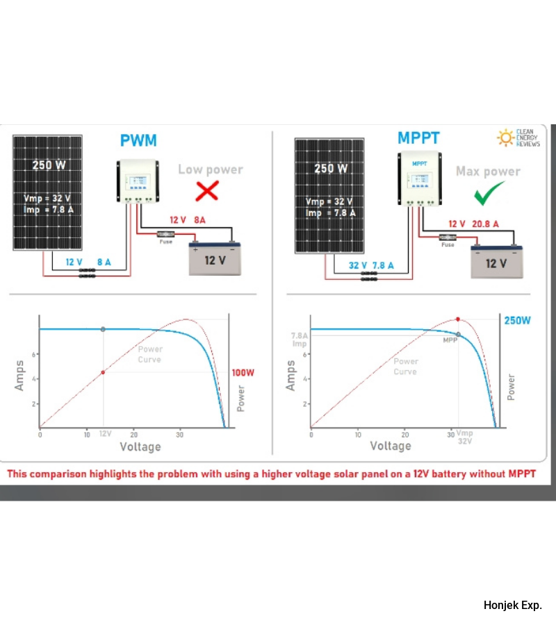 MPPT Voltage Calculation: How to Calculate Solar Panel String Voltage Correctly
